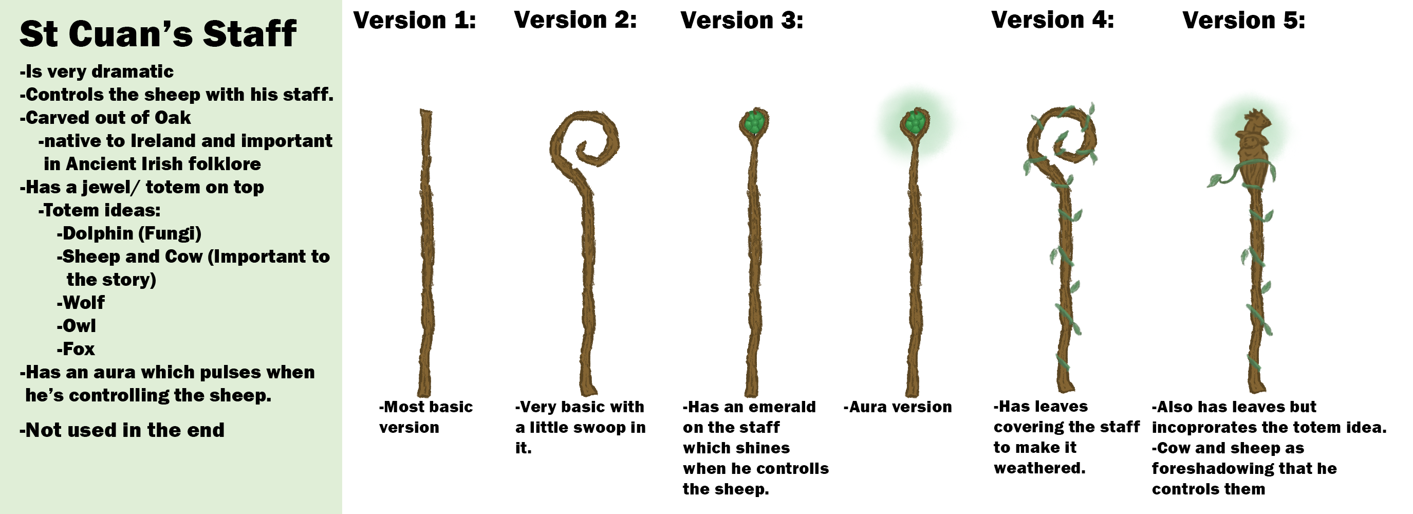 Staff ideas